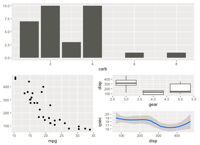 Plot Composition in ggplot